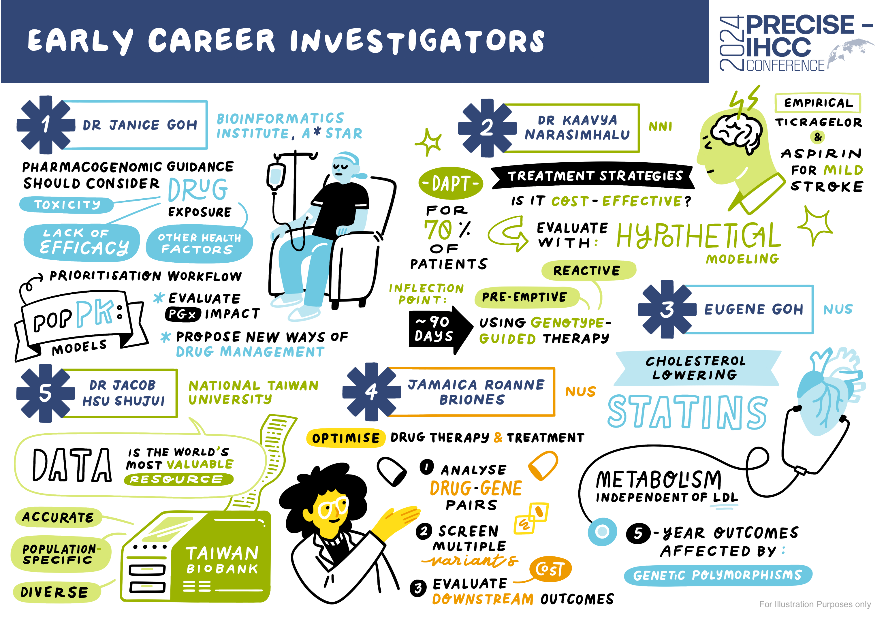 Oral Presentations (Early Career Investigators)